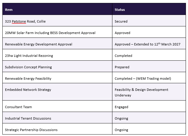 Project snapshot