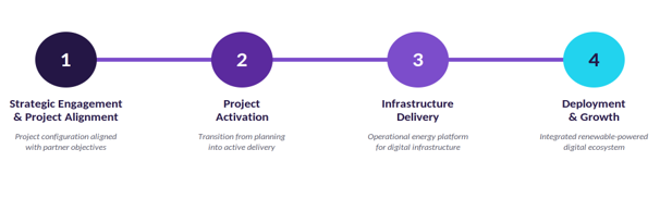 Roadmap